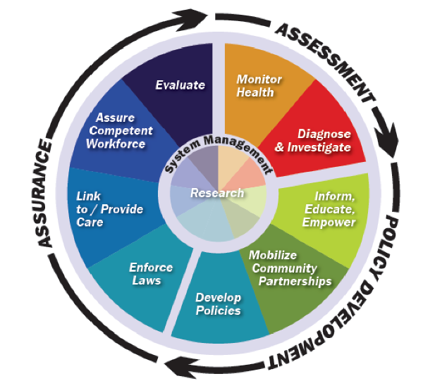 es-10-research-the-connecticut-association-of-directors-of-health